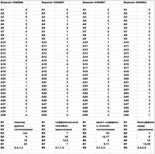 Вариант 2 2020 год русский язык. ЕГЭ русский язык варианты. Ответы ЕГЭ. Ответы ОГЭ. Ответы на экзамен по русскому языку.