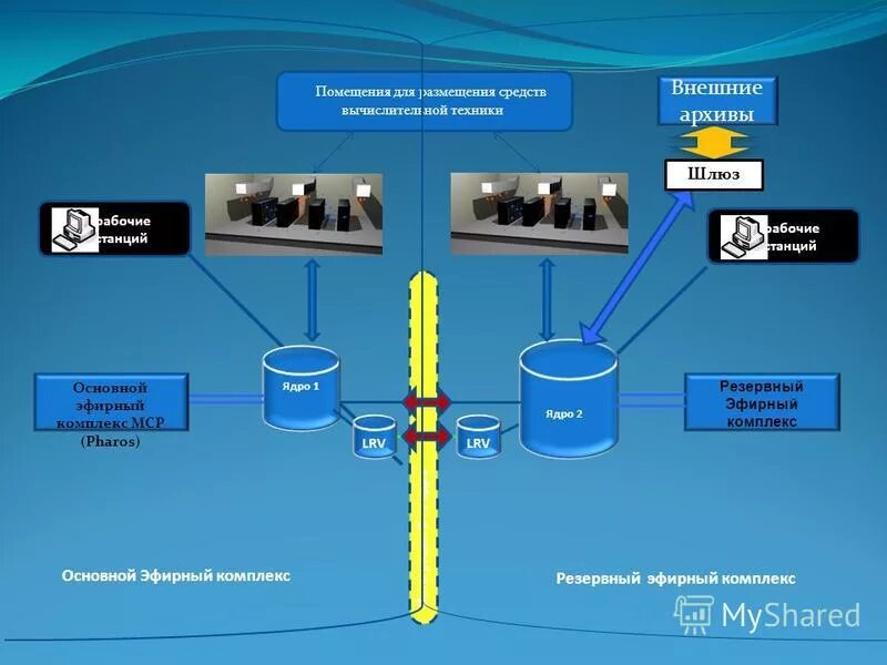 информационные технологии на железнодорожном транспорте. система обеспечения безопасности дорожного движения. информационная безопасность на железнодорожном транспорте. автоматизированная система управления. система управления и обеспечения безопасности движения поездов.