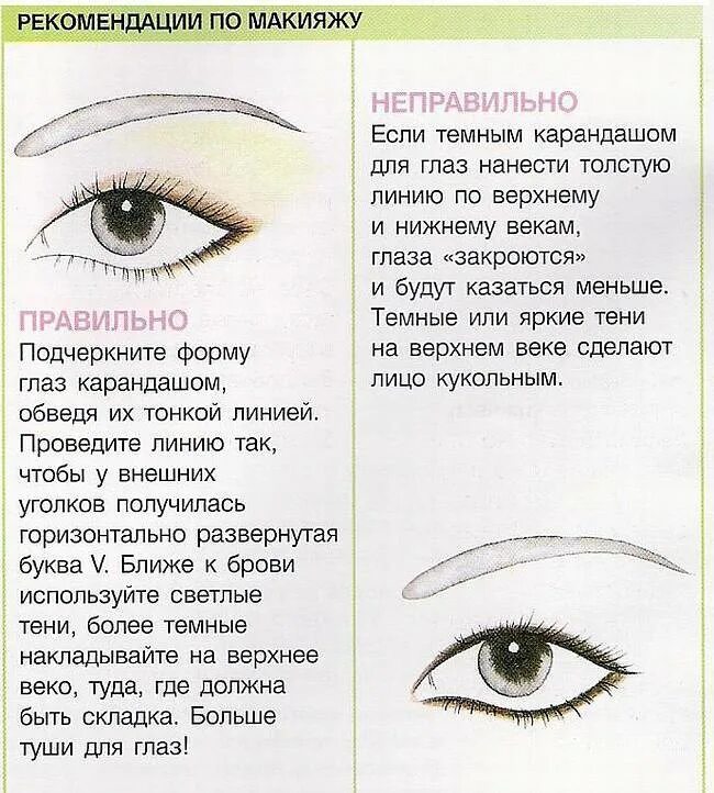 Нависшее веко миндалевидные глаза схема. Макияж глаз в зависимости от формы глаз. Макияж для глаз миндалевидной формы. Схемы макияжа глаз для нависшего века.
