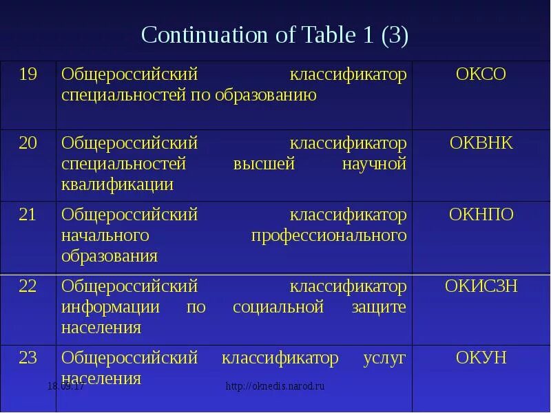 Оксо классификатор. Классификация специальностей по образованию. Код специальности по оксо. Оксо классификатор специальностей.