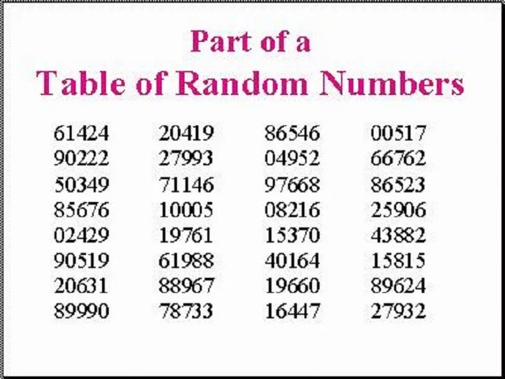 Random number. Random number Table. Таблица рандома. Random numbers 1-100.