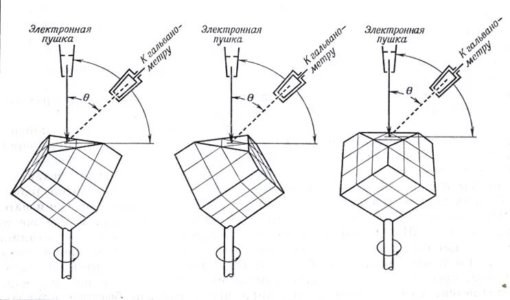 Опыт дэвиссона джермера по дифракции электронов. Дэвиссона и л. Опыт дэвиссона и джермера кратко. Схема опыта дэвиссона и джермера. Опыты к.