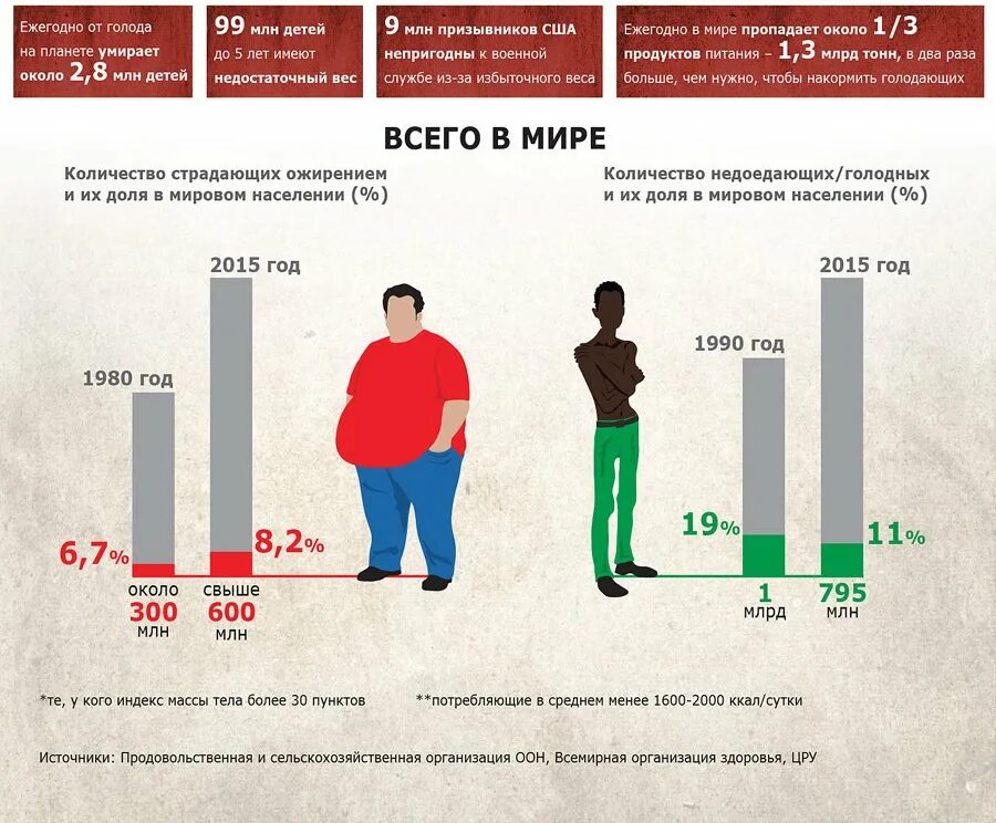 Почему люди пухнут с голоду. Пухнуть с голода выражение. Откуда голод