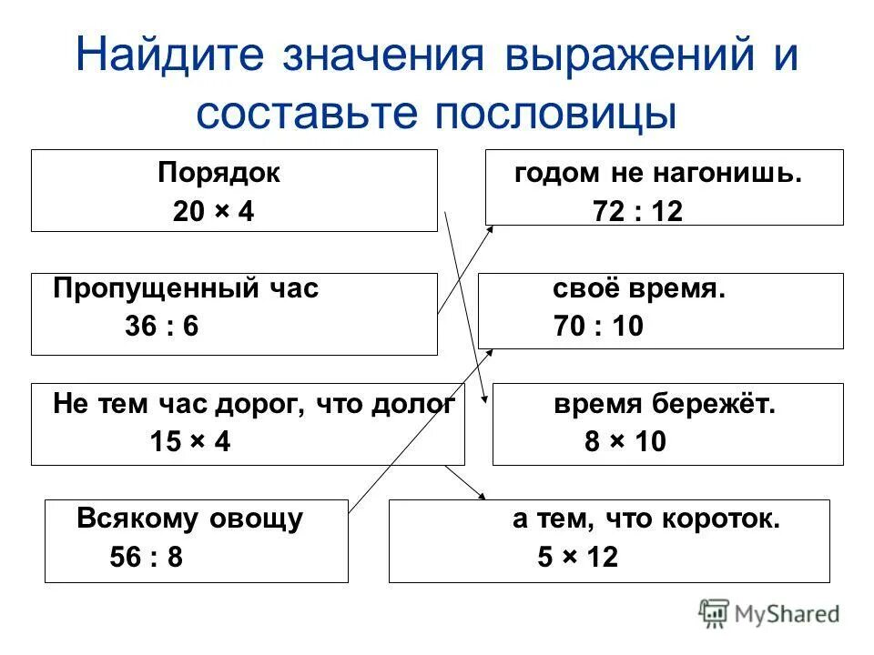 Нахождение значения выражения 6 класс. Порядок нахождения выражений. Нахождение значений составных выражений. Высшая математика значения выражения. Область значения выражения