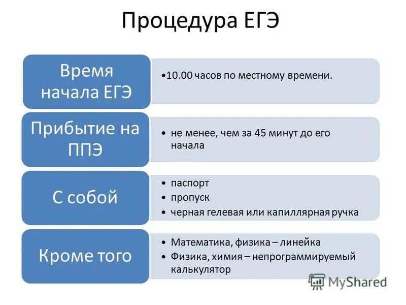 Егэ по русскому языку продолжительность экзамена. Где фиксируется время начала и окончания экзамена на егэ. Егэ по истории продолжительность экзамена. Время начала егэ. Время начала егэ.