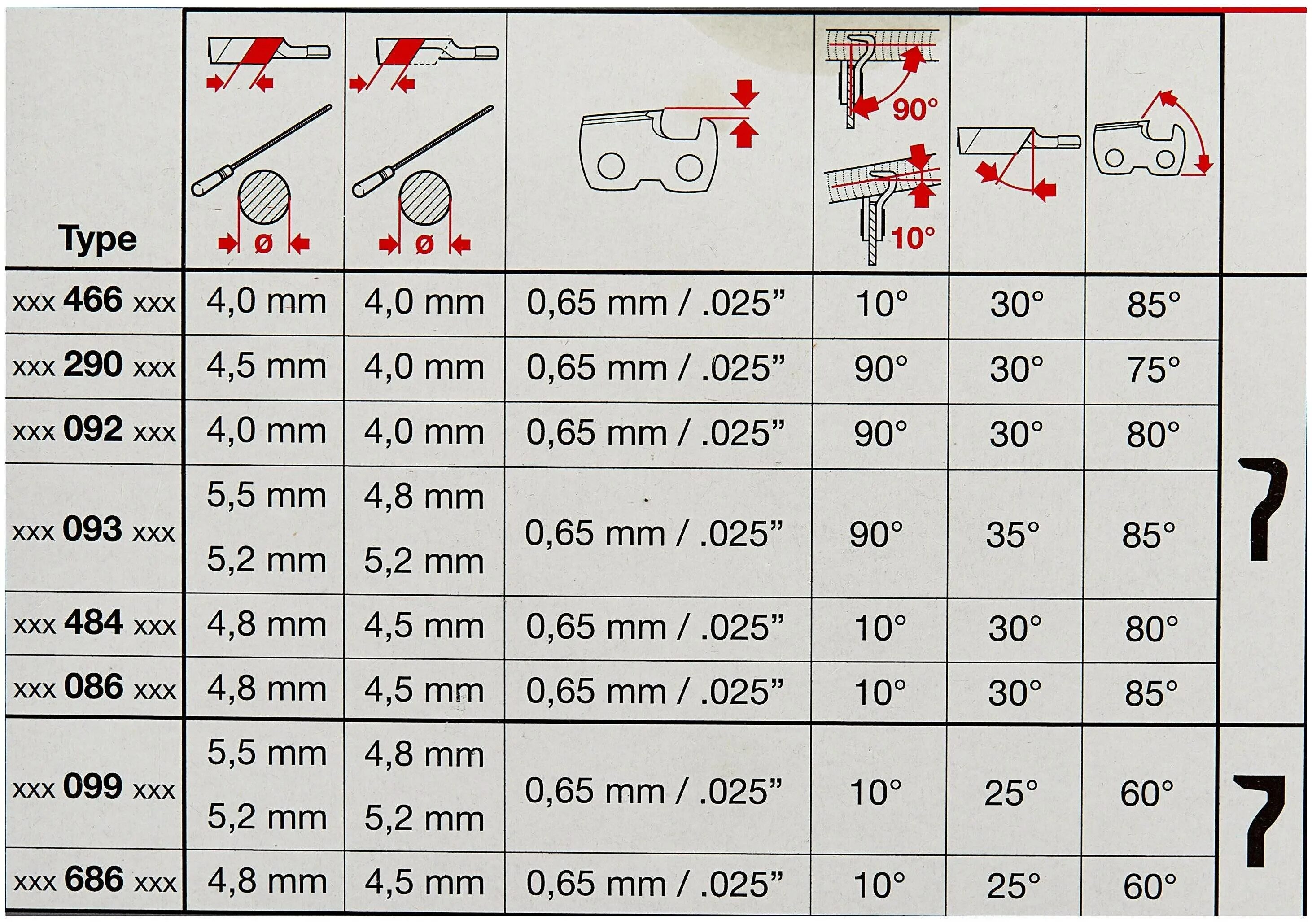 Шаг цепи бензопилы 3/8 и 0. Угол заточки цепи для бензопилы хускварна 142. Цепь пильная tiger 72. Пильные цепи для бензопил таблица размеров. Пильная цепь шаг 3/8 дюйма орегон.