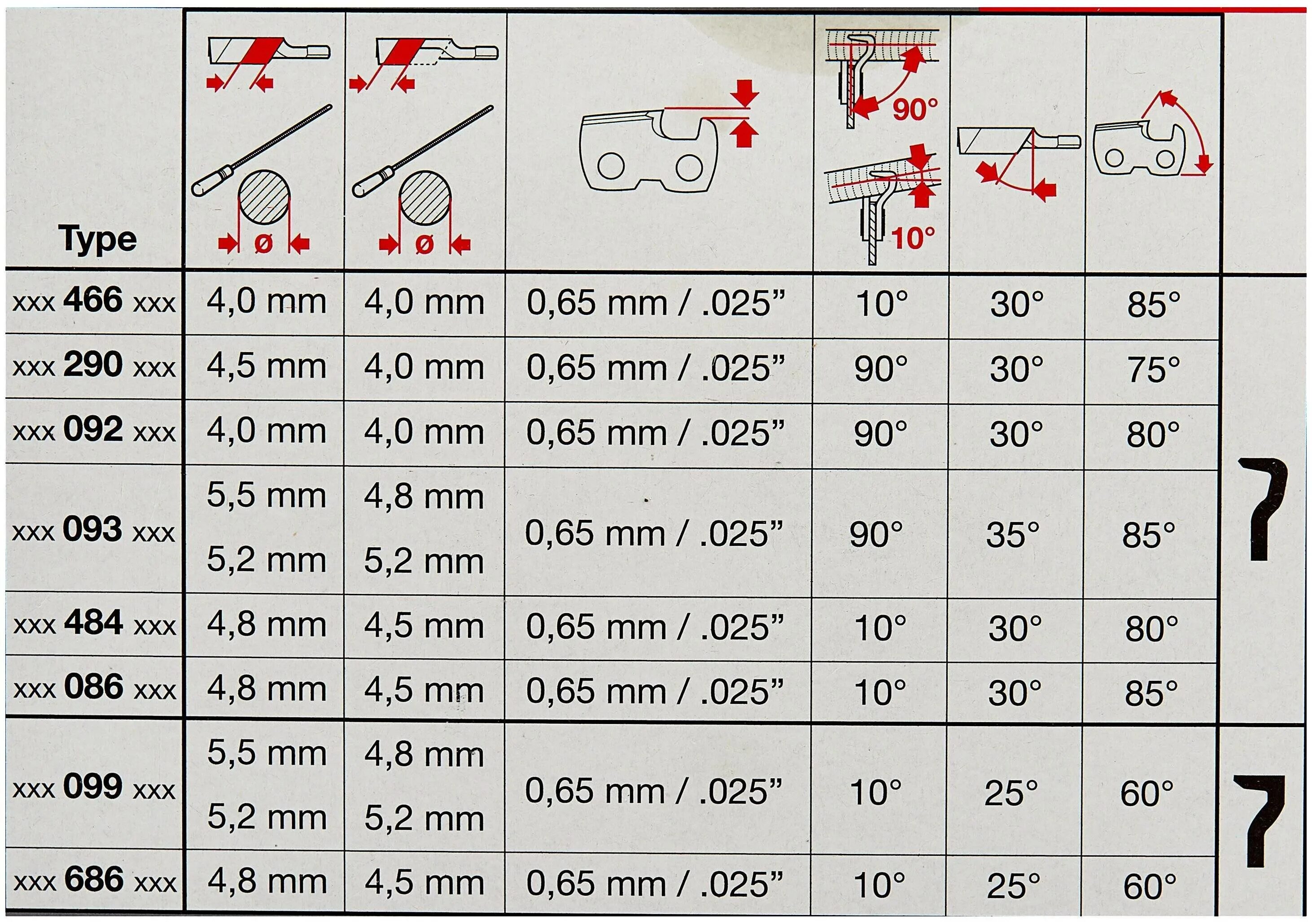 Какой шаг цепи на бензопиле. Пильные цепи для бензопил таблица размеров. Таблицы размеров пильных цепей и шин для бензопил. Шаг звена цепи бензопилы. Шаг цепи бензопилы таблица.