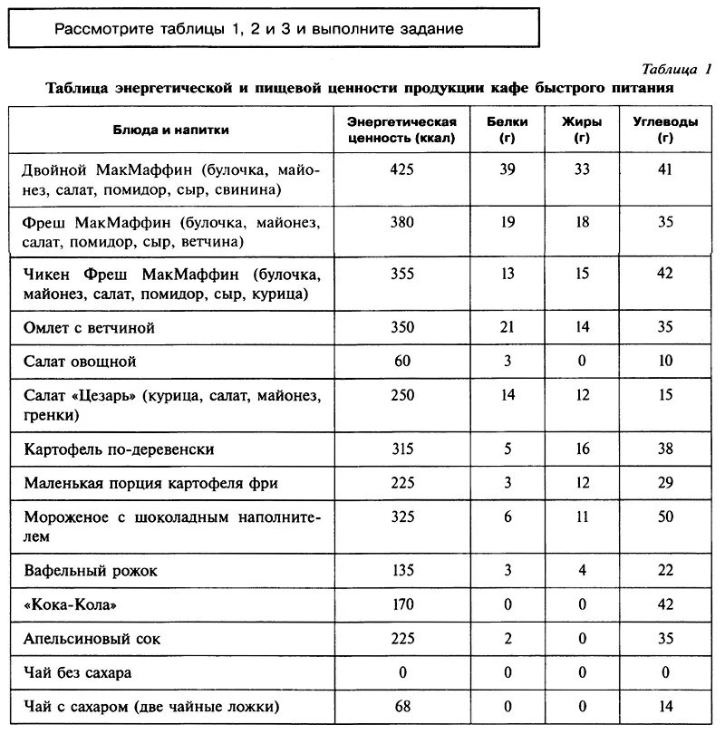 Таблица энергетической и пищевой ценности продукции. Задачи по биологии ОГЭ на калорийность. ОГЭ по биологии задания. Задачи на калорийность биология. Огэ биология февраль