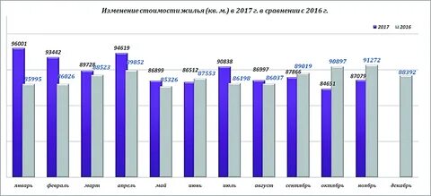 Зарплата в приморском крае