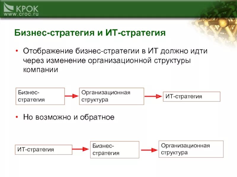 Информационной стратегии организации. ИТ стратегия. Бизнес и ИТ стратегия. Структура ИТ стратегии. ИТ стратегия предприятия пример.