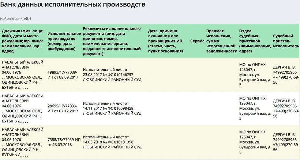Ограничение на выезд по исполнительному производству