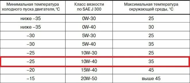 10 40 значение