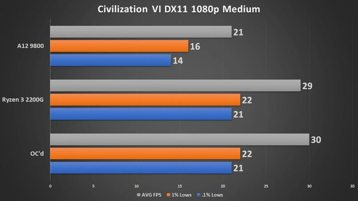 Ryzen 5 radeon graphics. Настройки графики far Cry 5 для GTX 1060 6 GB. GTX 1060 6gb в 2к разрешении и FHD.