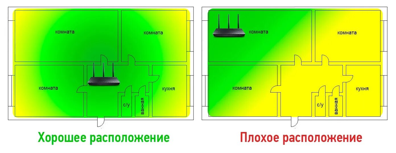 Где лучше располагать. Размещение роутера в квартире. Расположение роутера в квартире. Размещение WIFI роутера в квартире. Правильное размещение роутера в квартире.