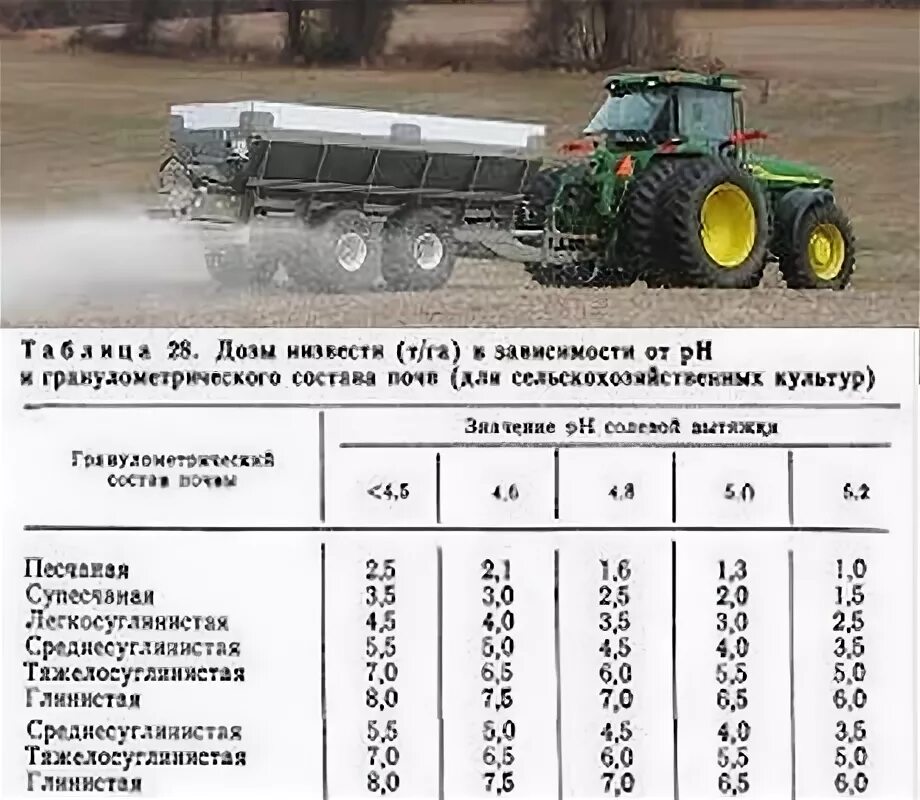 Какое давление на почву оказывает гусеничный. Таблица норм внесения удобрений разбрасыватель Amazone. Рум 1000 разбрасыватель таблица внесения удобрений. Таблица разбрасывателя Минеральных удобрений Amazone рум 1500. Внесение удобрений МТЗ-1221.