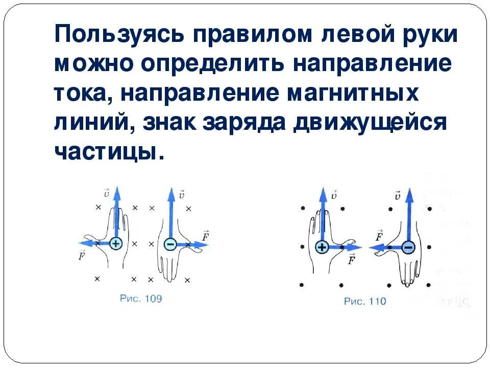 Великие левши. Правило левой руки для магнитного поля. Как определить правило левой руки. Правила правой и левой руки в физике. Правило левой руки для магнитного поля 8 класс.