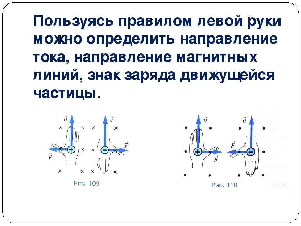 Как определить направление частицы. Правило левой руки физика схема. Правило левой руки обозначения. Правило левой руки физика как понять. Правило левой руки физика 10 класс.