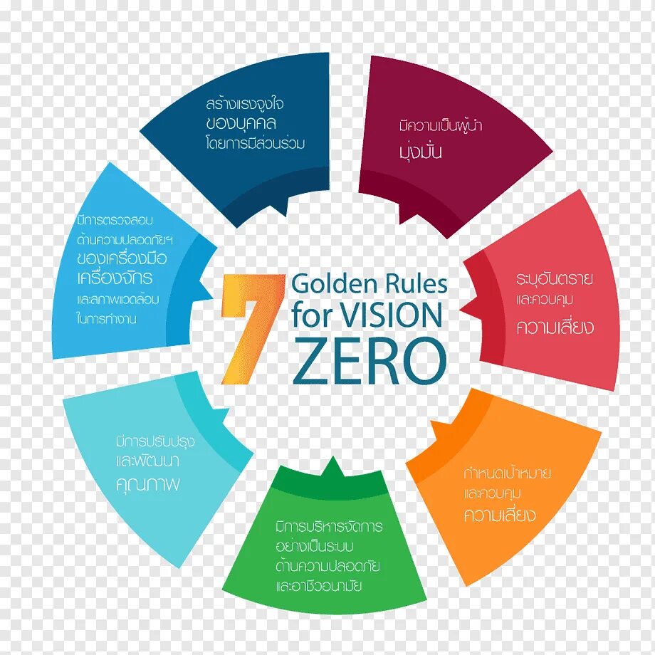 Концепция Vision Zero. Вижн Зеро 7 правил. ВИЗИОН Зеро 7 золотых правил. Принципы концепции Vision Zero.