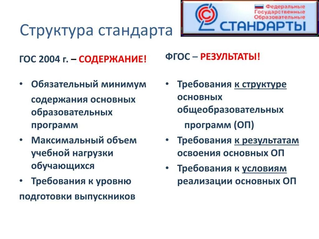 Структура и содержание ФГОС ООО кратко. Требования к структуре ФГОС ООО 2010. Гос стандарты образования структура. Структура образовательного стандарта ФГОС.