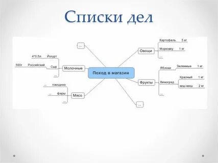Совместный список