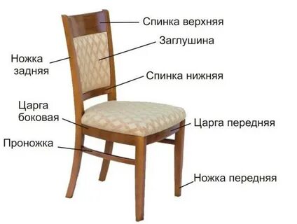 Как называется сиденье стула