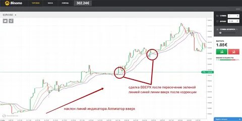 Время бинарных опционов