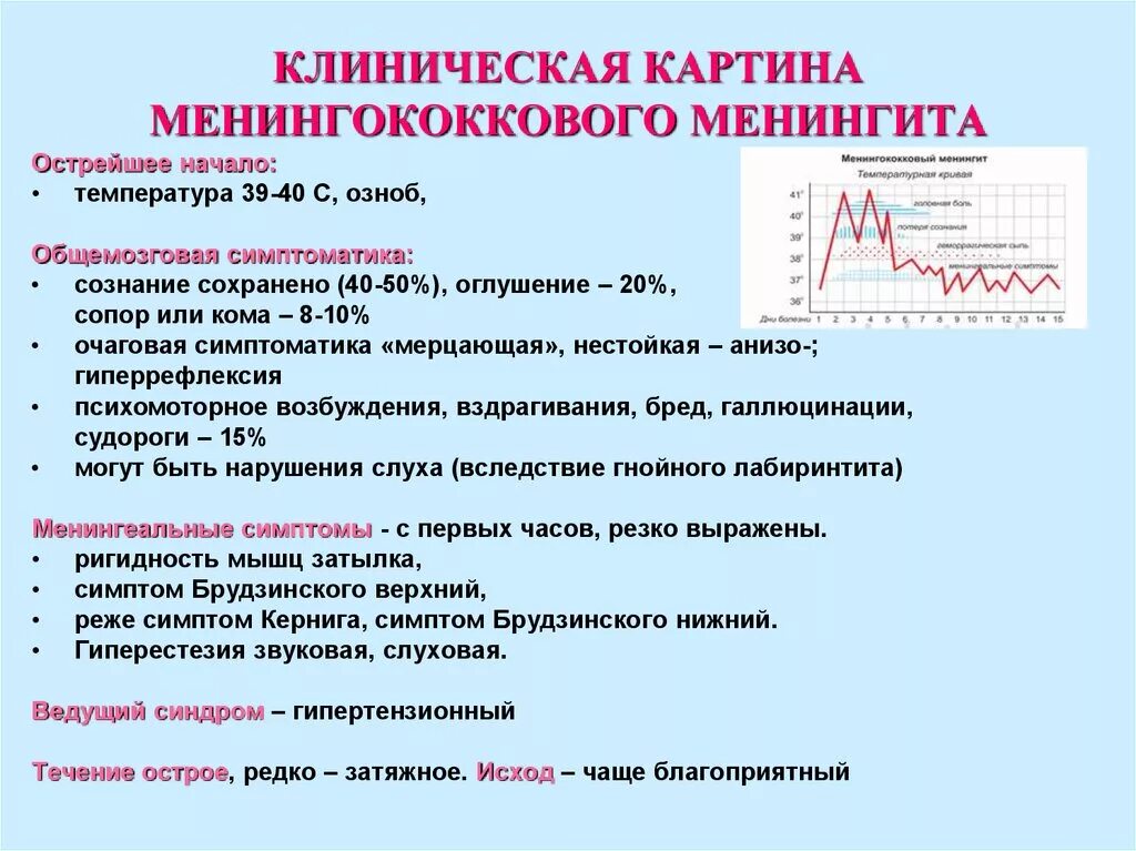 Менингококковая инфекция план обследования