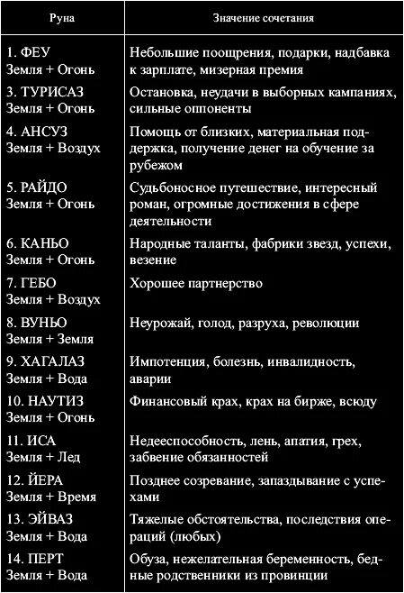 Картинки РУНЫ И ИХ ДАТЫ