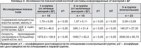 Углы суставов ребенка норма