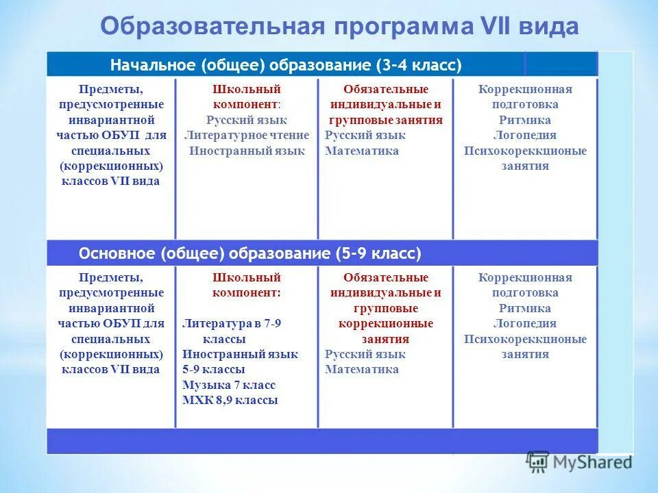 Программа 7 типа. Программа 7 типа
