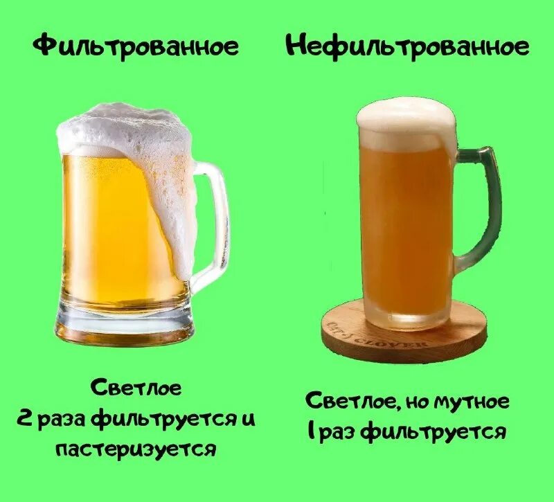 светлое фильтрованное и нефильтрованное разница. пиво может быть и нефильтрованным но базар. какое полезнее нефильтрованное или фильтрованное. стакан холодного пива. какое полезнее нефильтрованное или фильтрованное.