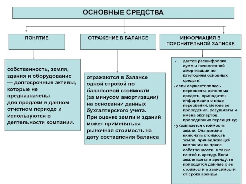 Средств в них отражаются в