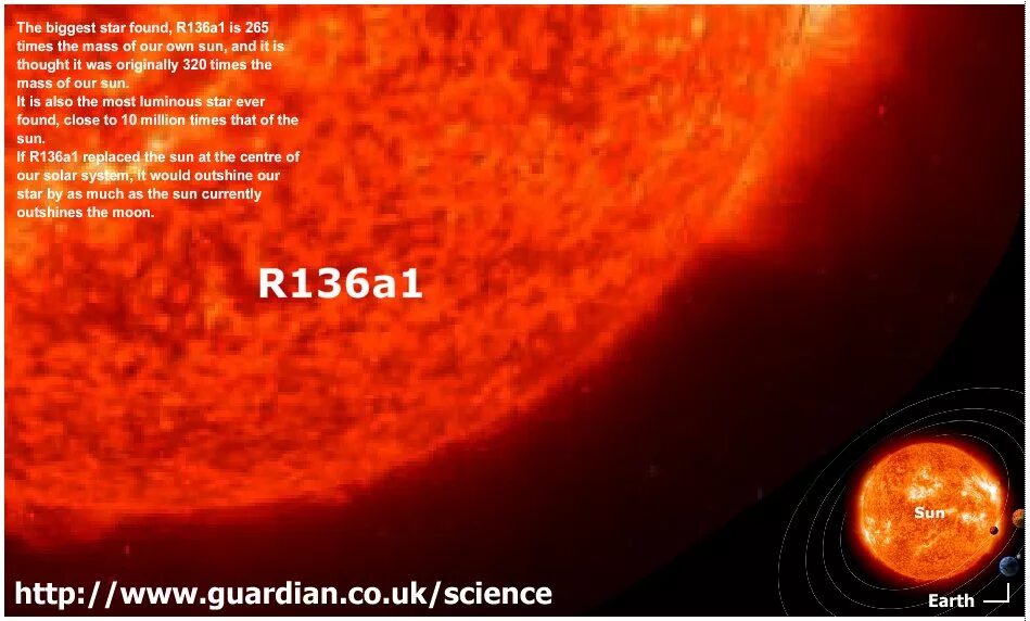 Где больше солнца. Самая большая звезда r136a1. R136a1 и Бетельгейзе. R136a1 и солнце и Бетельгейзе. Звезда r136a1 и солнце.