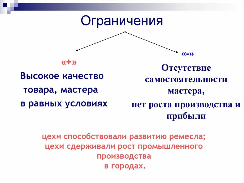 Цех ремесленников в средневековье. Цехи и развитие ремесла. Создание ремесленных цехов. Цехи способствовали развитию ремесла. Роль цеха в жизни ремесленника.