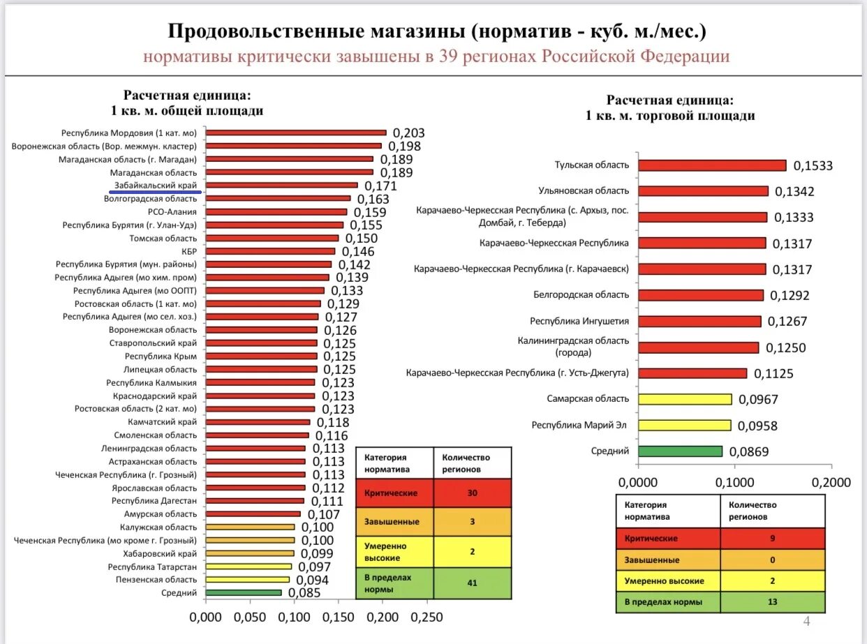 Тариф тко 2023. Норматив накопления ТКО. Норматив образования ТКО по регионам. Норматив площади ТКО. Нормативы образования ТКО.