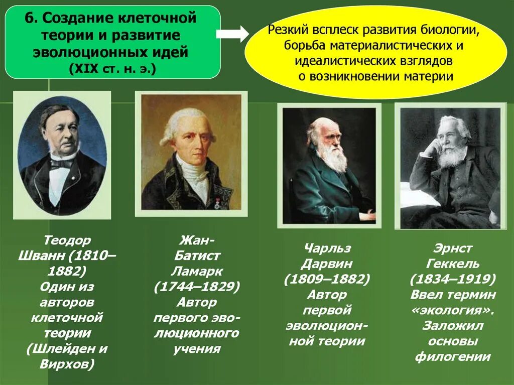 Биология как наука ученые. История развития биологии. ученые биологии. учёные и их открытия в биологии. эволюционные теории в биологии.