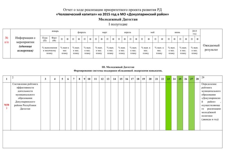 Отчет о ходе реализации федерального проекта Отчет о ходе реализации федерального проекта