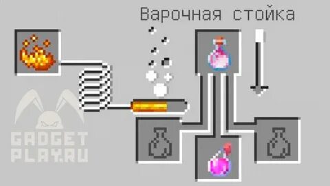 Как сварить все зелья