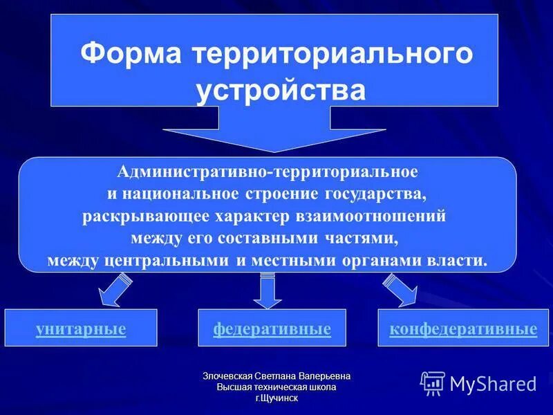 Форм атерриториального умтройс. Административно териториальноеустройствр. Формы административно-территориального устройства. Административно-территориальное устройство государства. Административно территориальная форма государства.