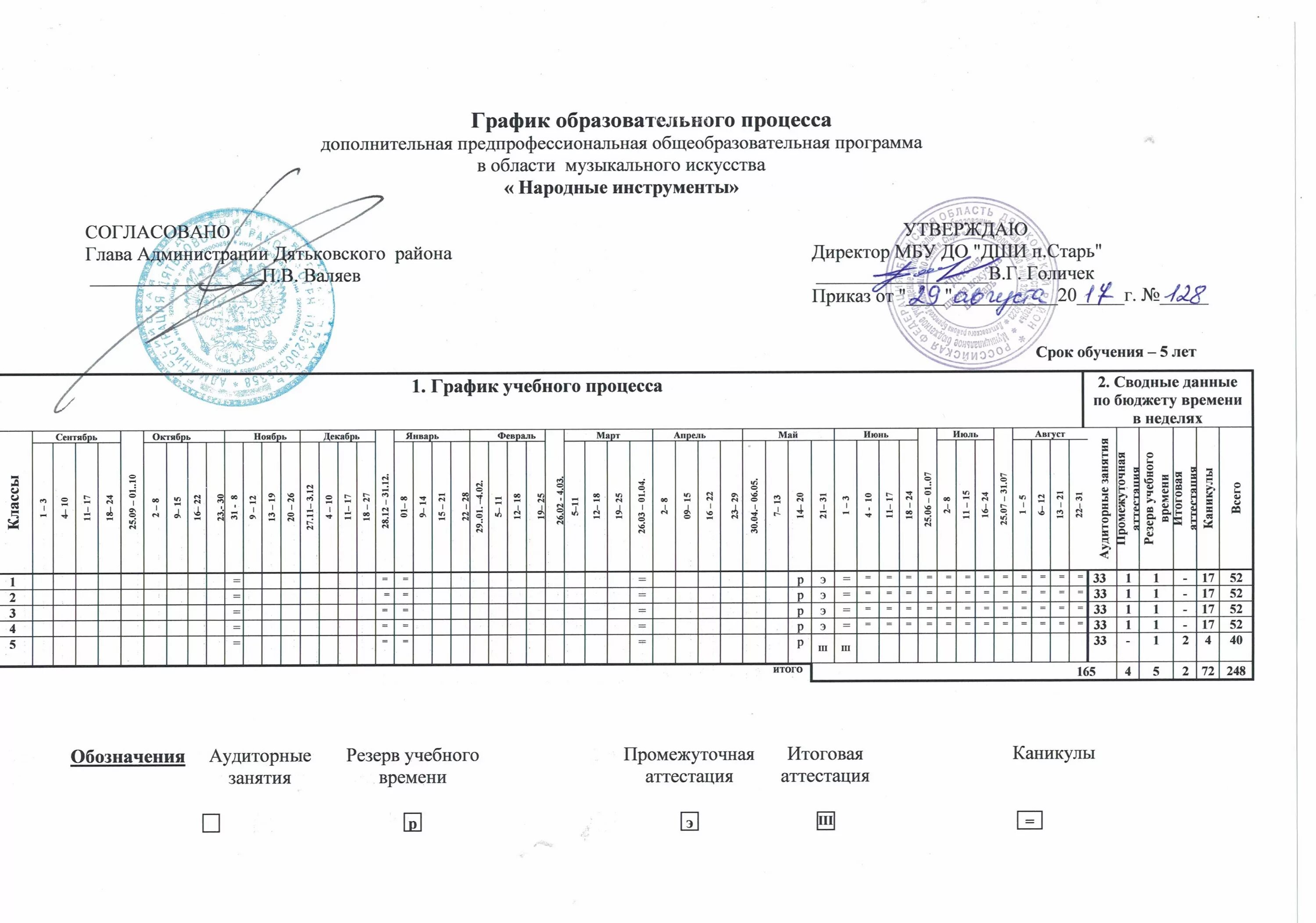 Учебный план программы дополнительного образования пример. Учебный план дополнительного предпрофессионального образования. Учебный план программы дополнительного образования. Календарный учебный график программы дополнительного образования. План учебного дня.