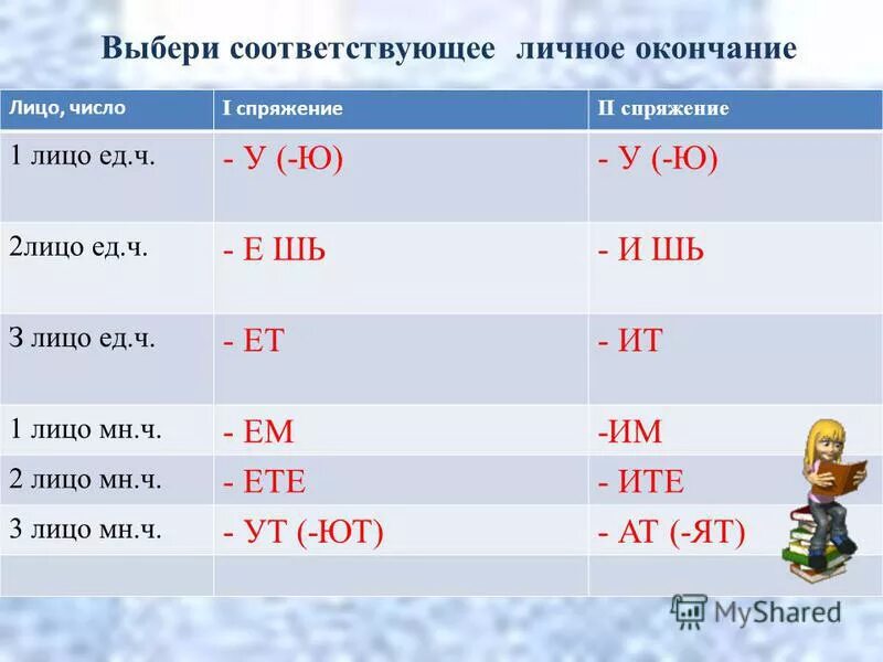 Жить 3 лицо единственное число