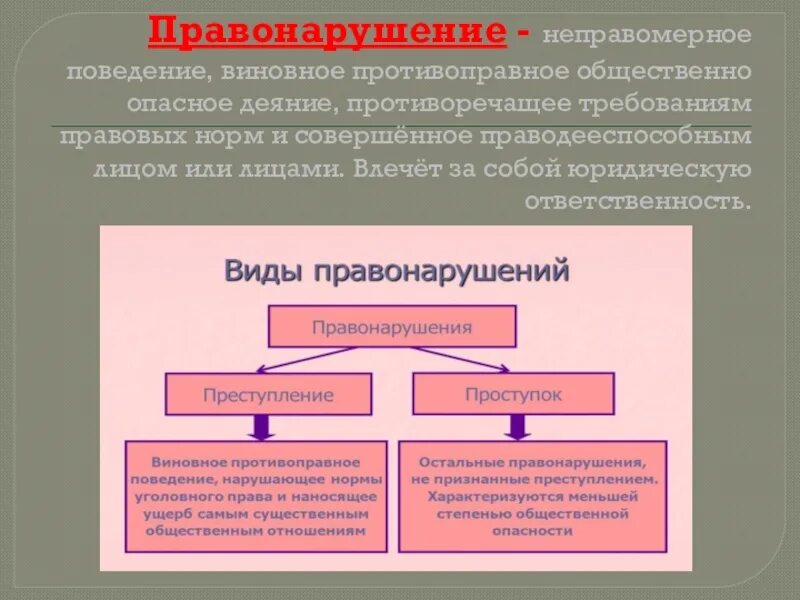 Противоправное поведение всегда