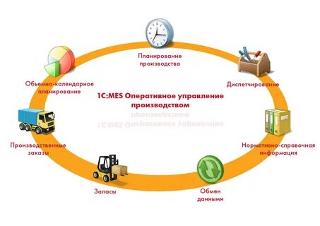 Продукты производственной системы