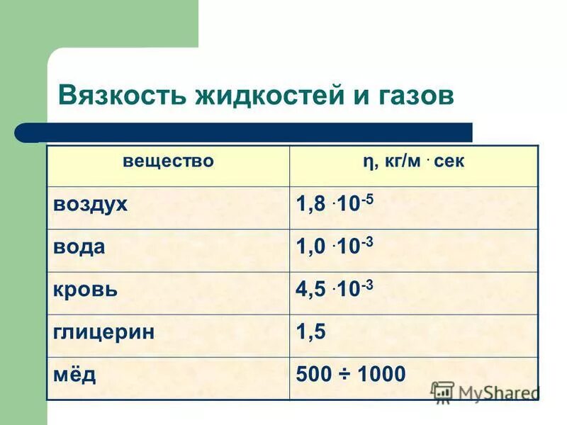 Более 1 кг м2. Вязкость жидкости. Вязкость различных жидкостей. Кинематическая вязкость меда. Кинематическая вязкость различных жидкостей.