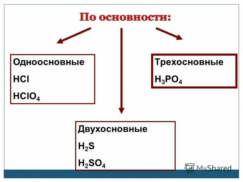 Кислоты одноосновные двухосновные трехосновные