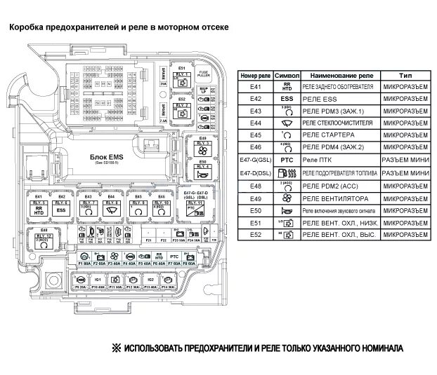 Хендай расшифровка предохранителей. Блок предохранителей Hyundai i30 2010. Предохранители Хендай Соната ТАГАЗ 2.7. Хёндэ акцент 1998 схема предохранителей. Блок предохранителей Хендай ix30.