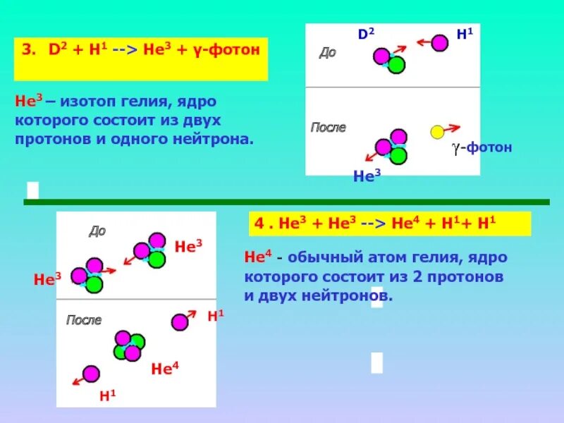 Изотопы he