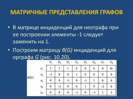 Построение матрицы