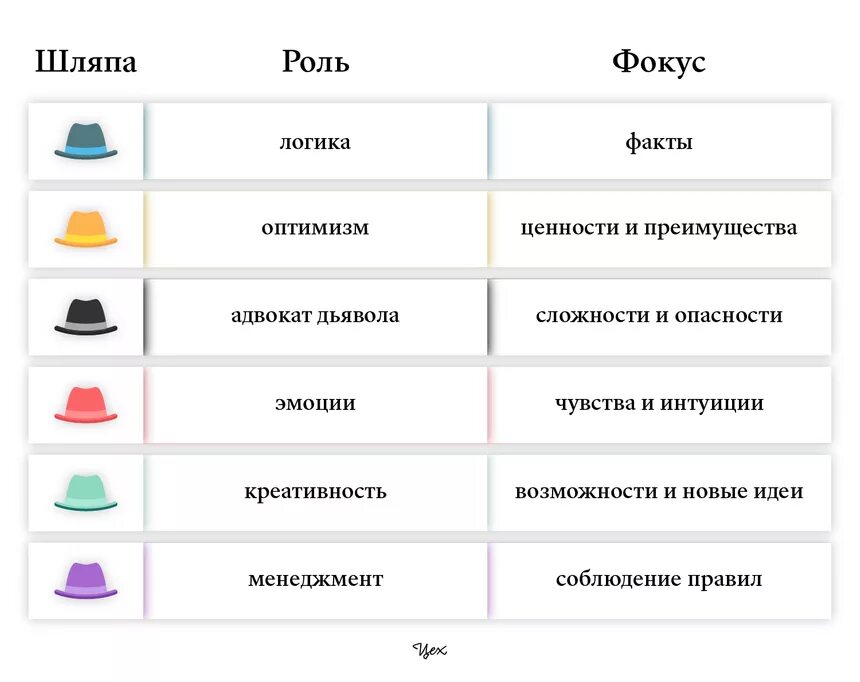 Программа шляпа. Метод шести шляп эдварда де боно. метод боно 6 шляп. метод 6 шляп белая шляпа. шесть шляп мышления э.де боно.