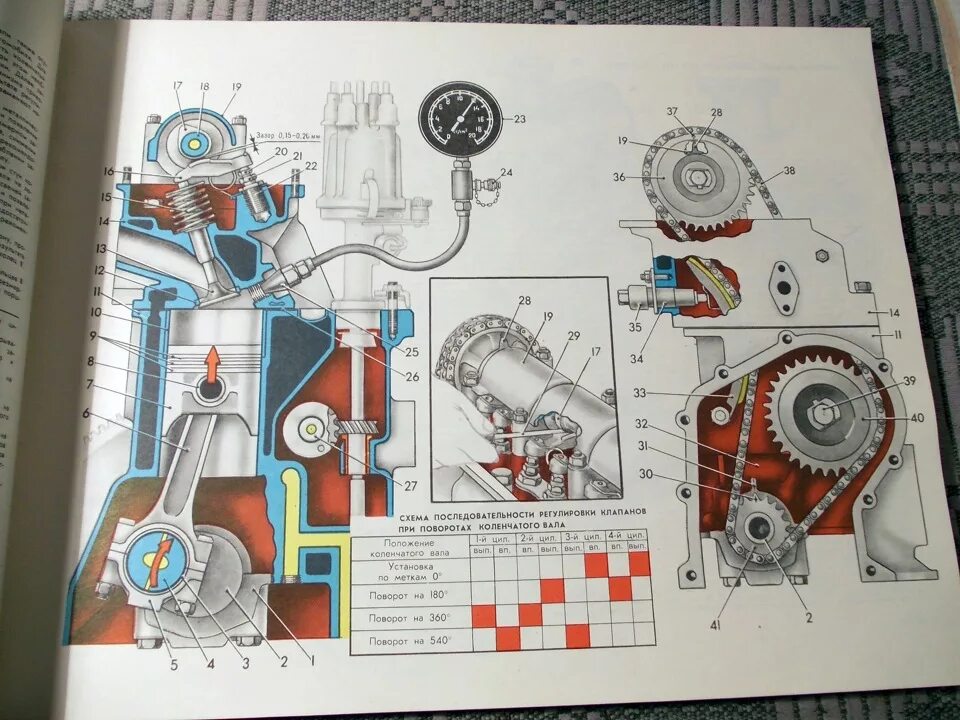 Схема регулировки клапанов на ВАЗ 21213 Нива карбюратор. Схема регулировки клапанов ВАЗ 2101 карбюратор. Схема регулировки клапанов ВАЗ 21213. Порядок регулировки клапанов ВАЗ 2101 карбюратор. Метки нива карбюратор